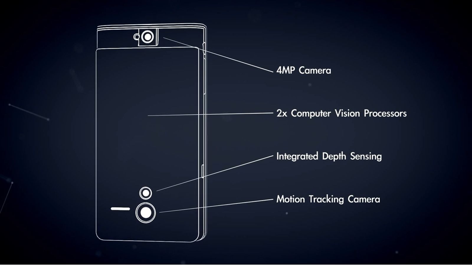 Google Project Tango