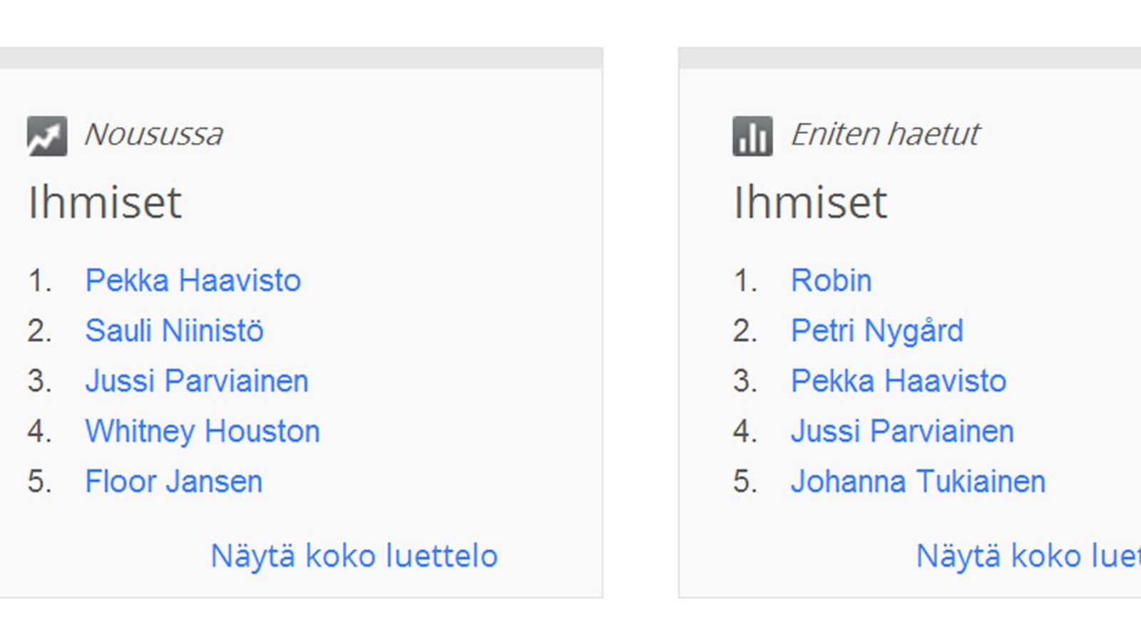Kuvakaappaus Google-hakukoneen sivuilta. Haetuimmat vuonna 2012.