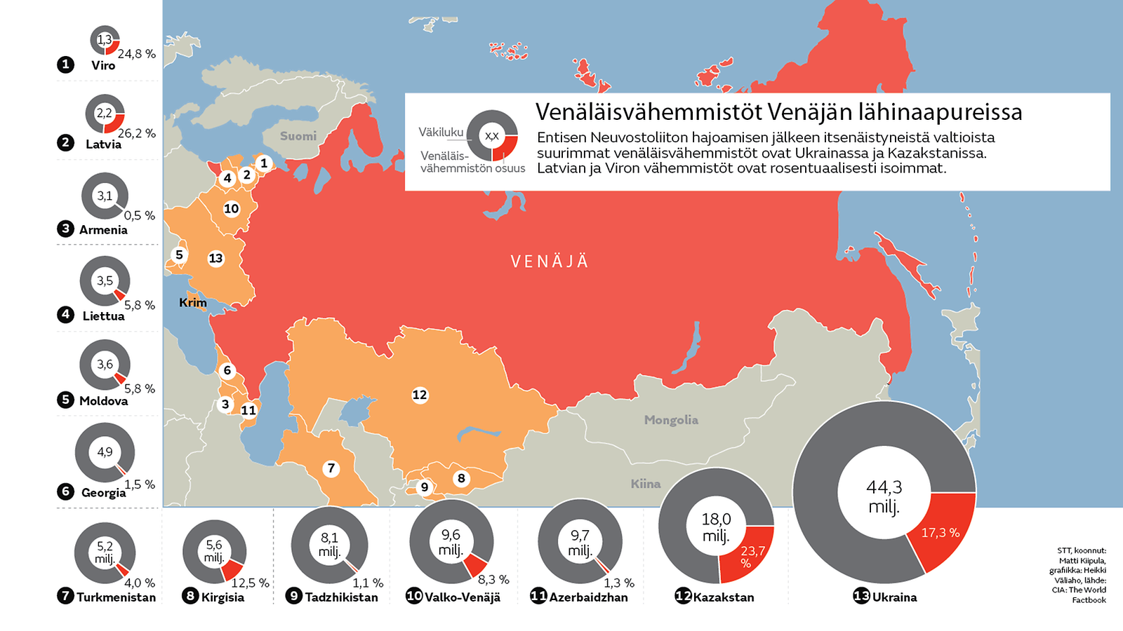 STT, koonnut: Matti Kiipula, grafiikka: Heikki Väliaho, lähde: CIA: The World Factbook