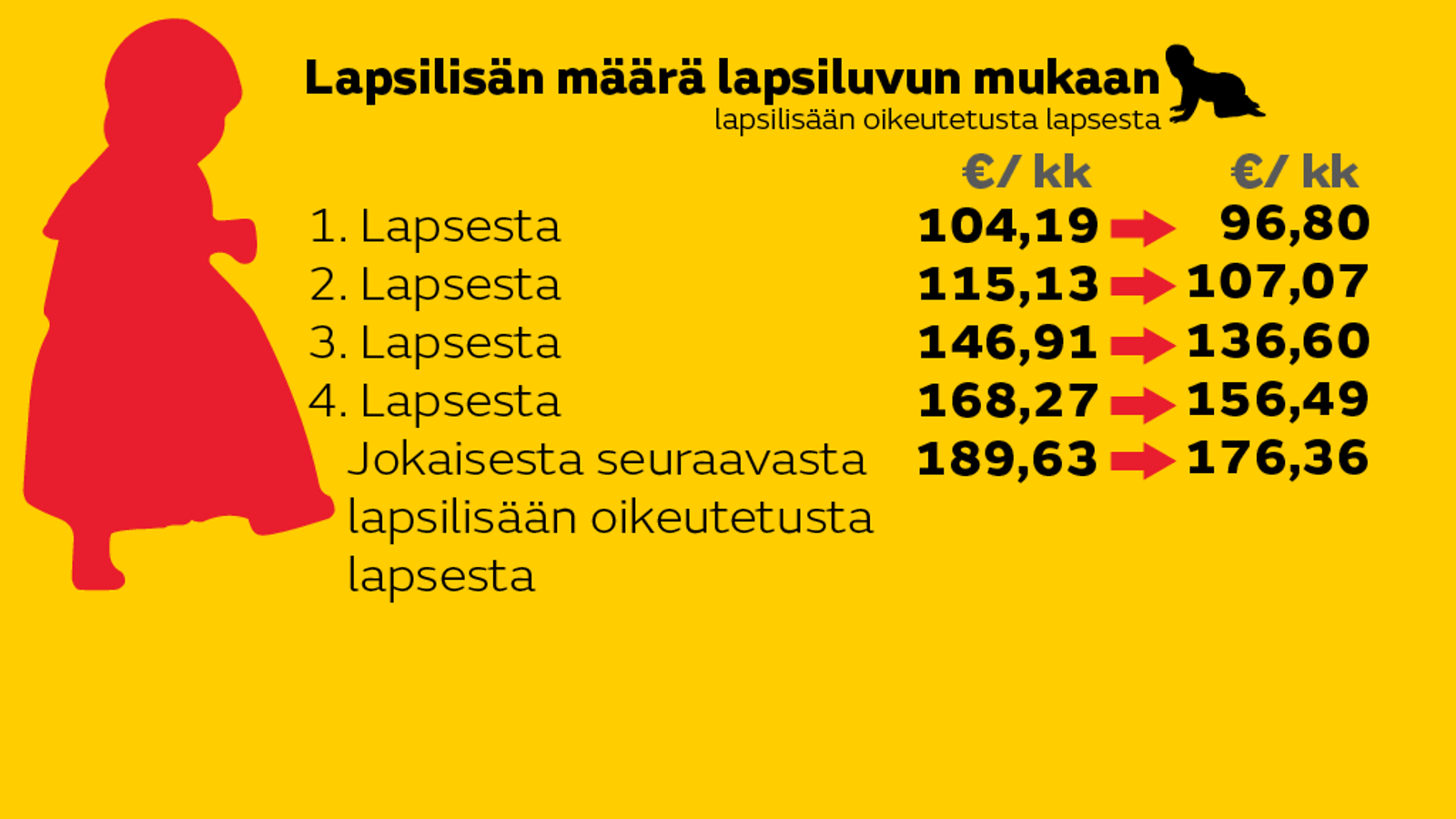 Kehysriihi lapsilisät 2014