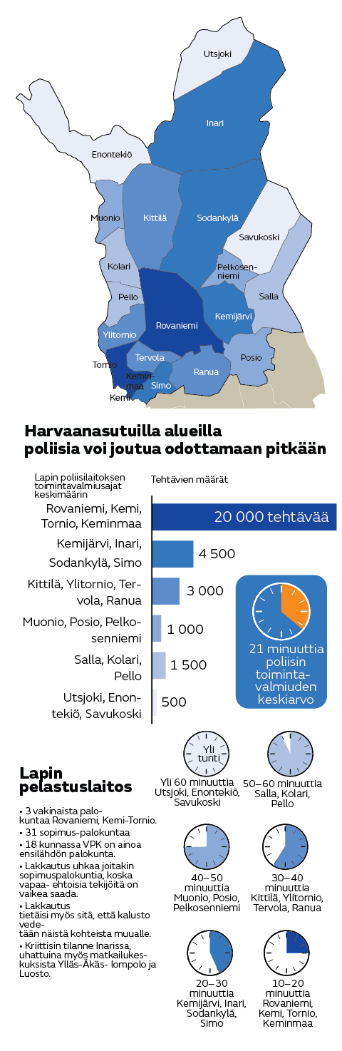 Lapin poliisi hälytysajat