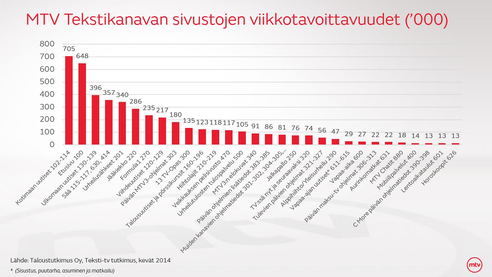 Tekstikanava
