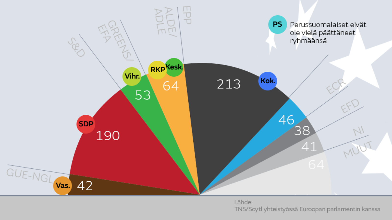 Eurovaalit paikkajako