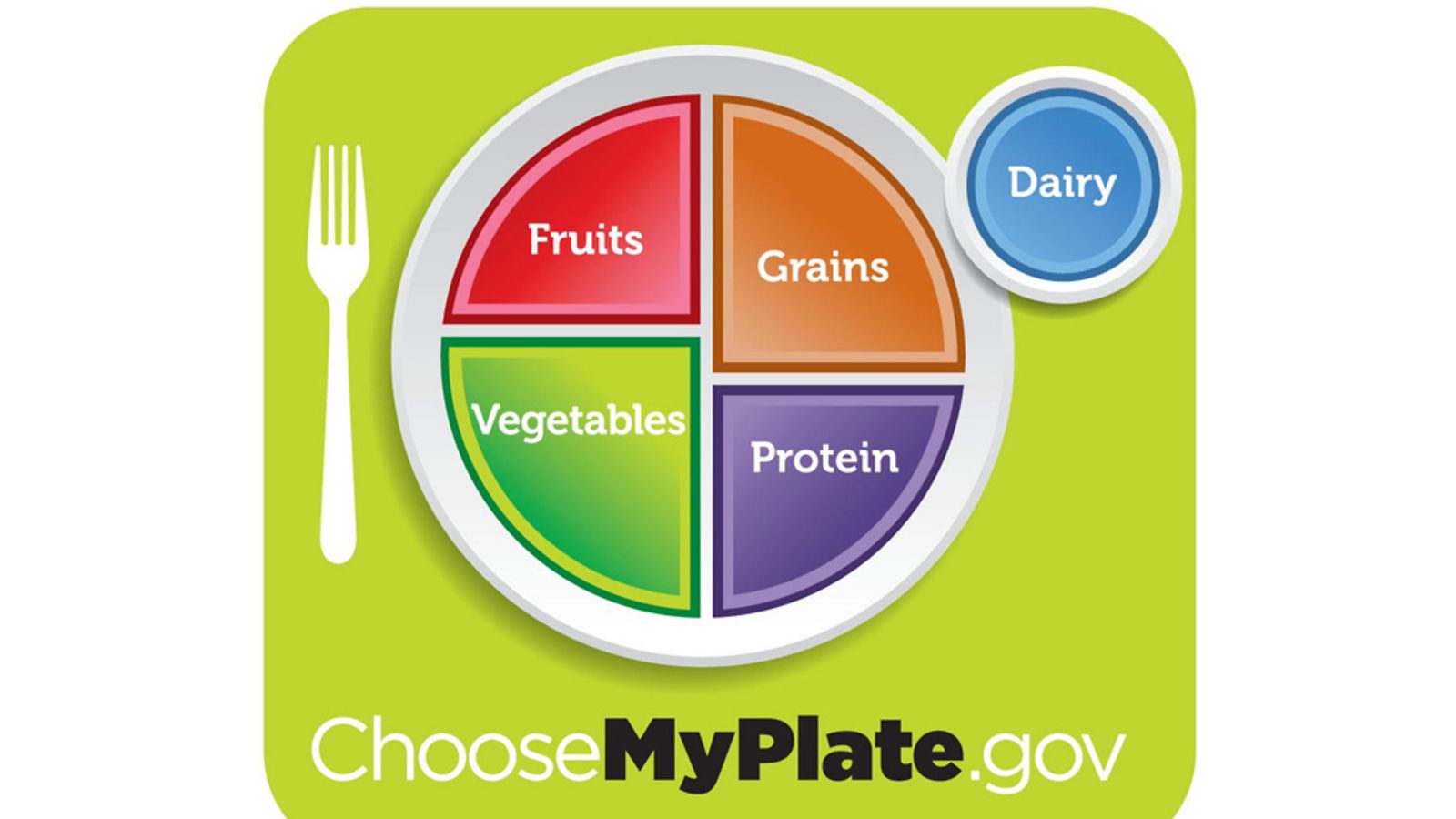Yhdysvaltojen ruokaympyrä "MyPlate" lanseerattiin 2.6.2011.