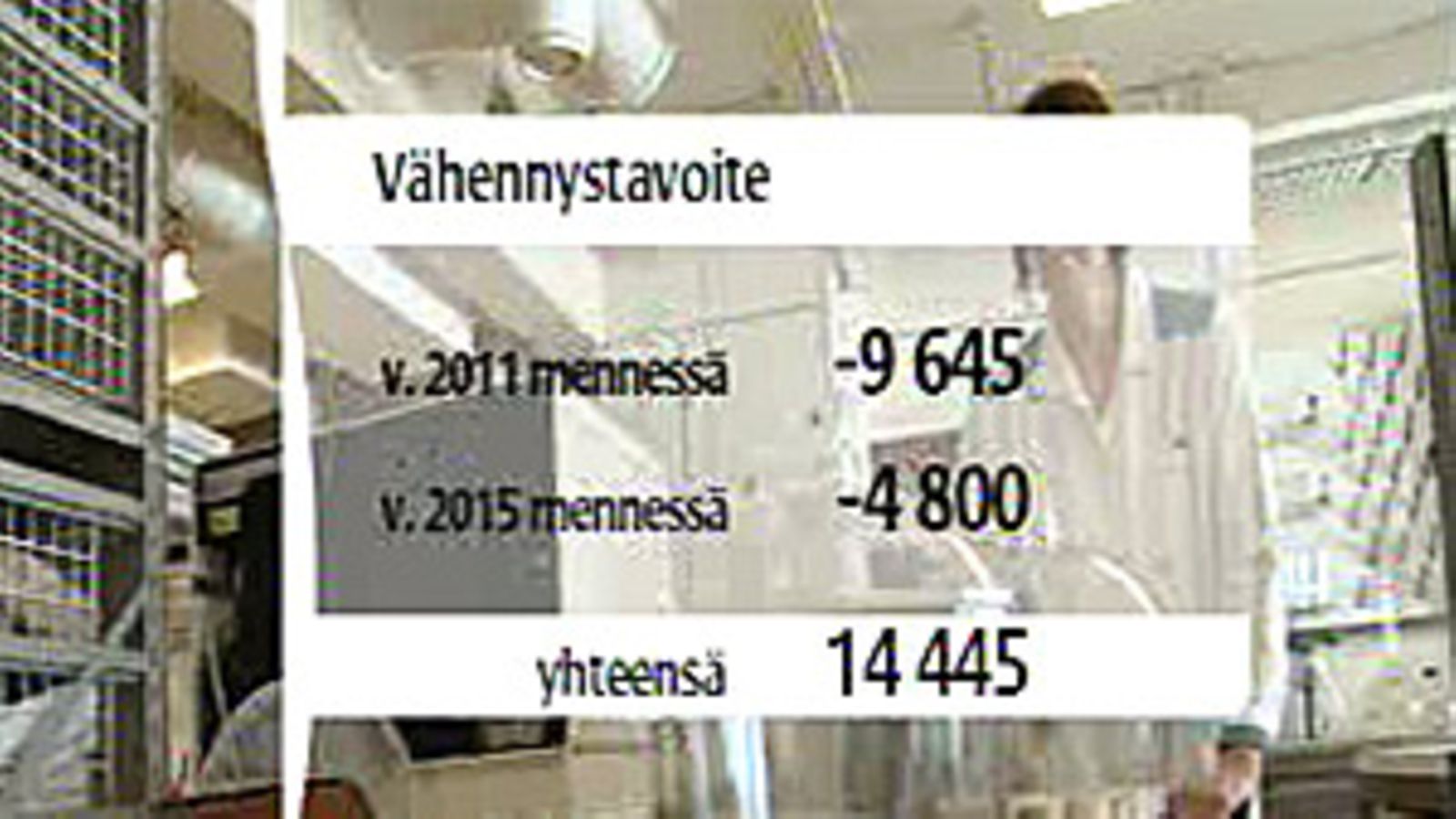 Tuottavuusohjelman tavoitteet