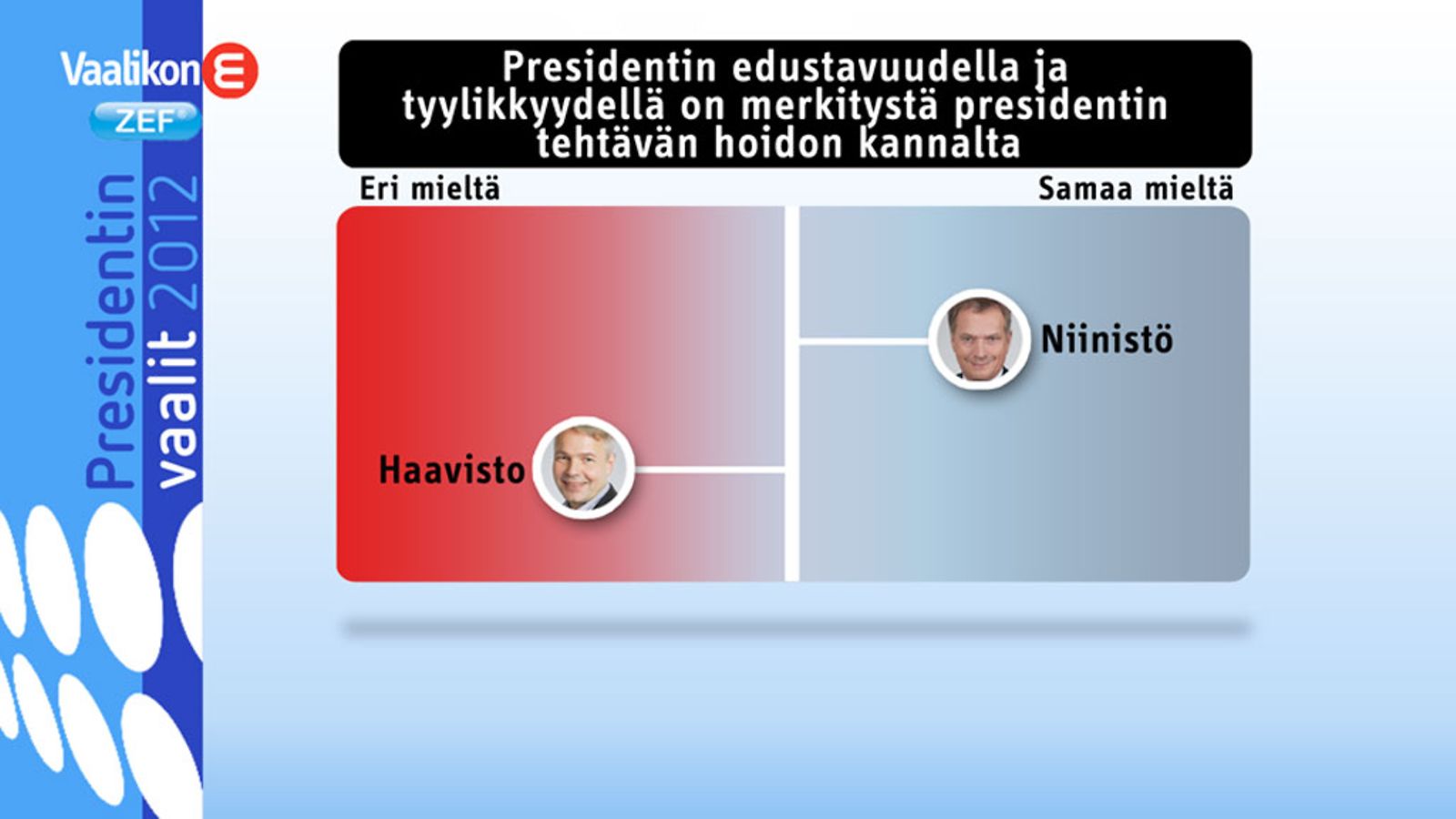 Toisen kierroksen vaalikoneksysmyksiä ja ehdokkaiden vastaukset