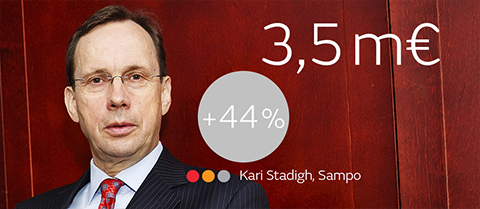 Kari Stadigh tutkiva45