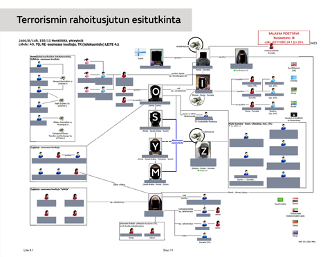 Terrorismi 480