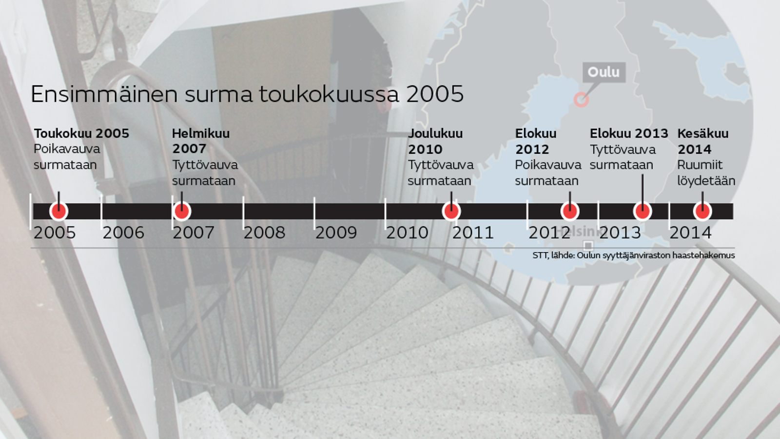 Oulun tragedia oulun vauvasurmat