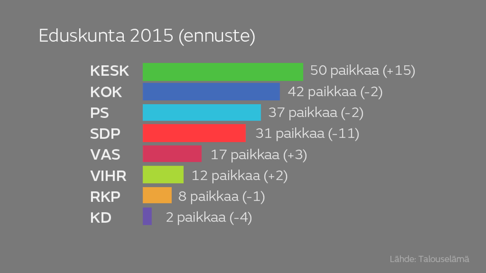 puolueet gallup