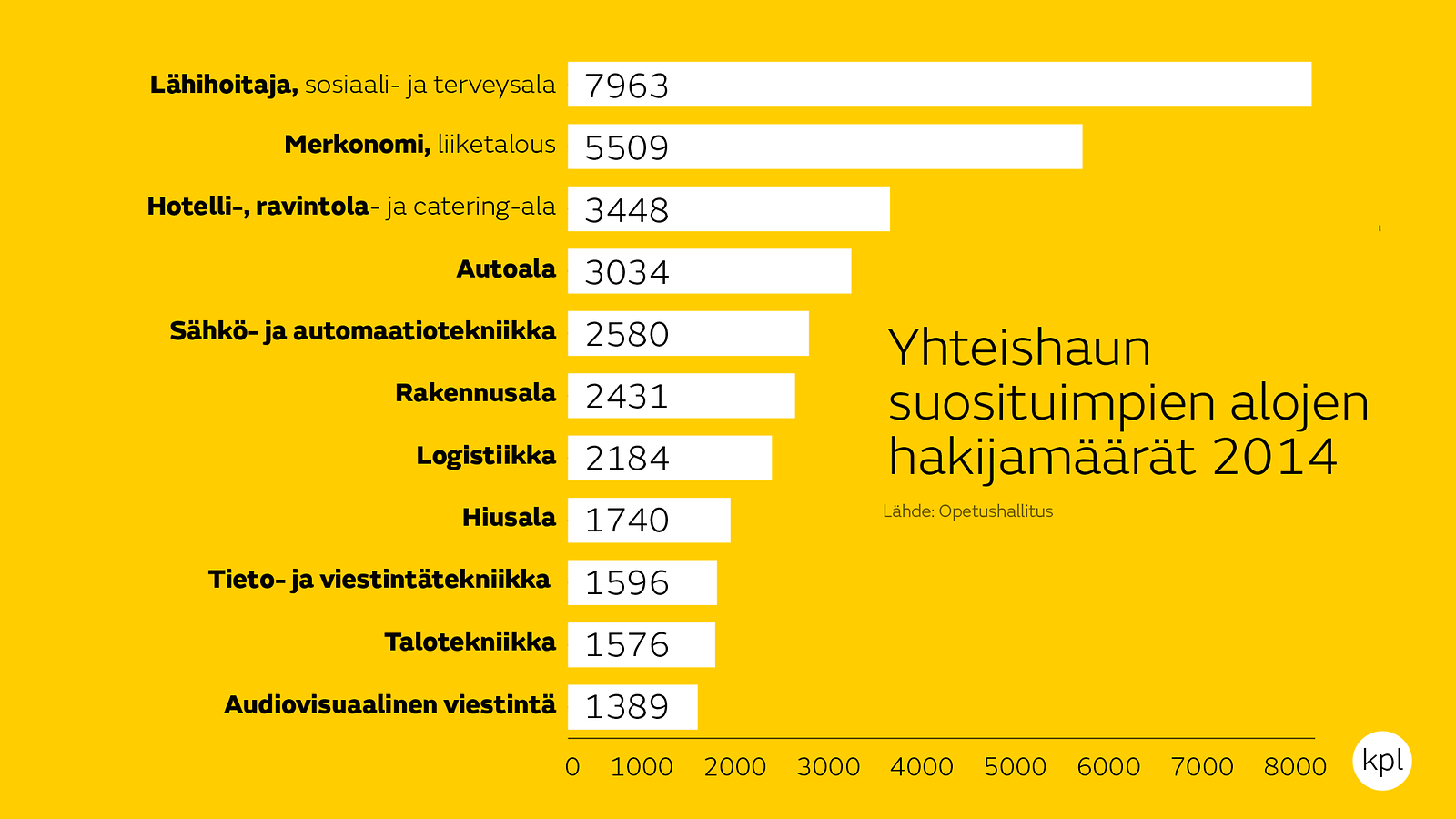 Yhteishaku