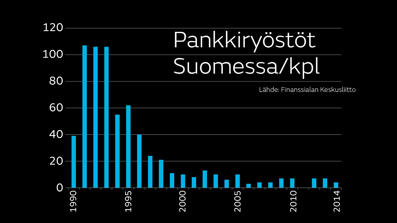 Pankkiryöstö