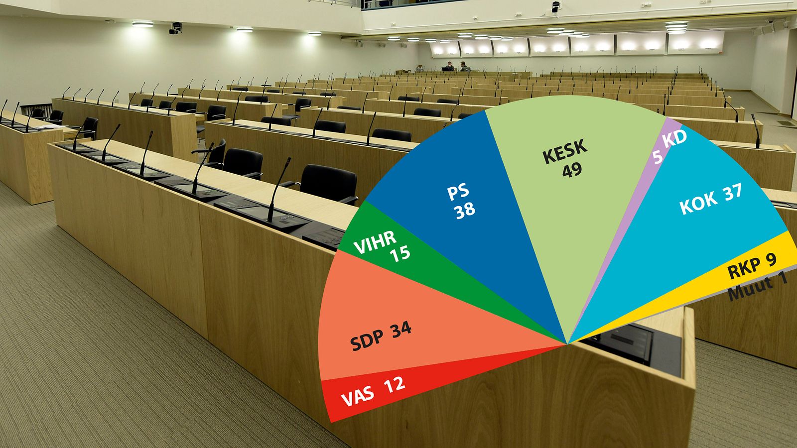 Tässä ovat uudet kansanedustajat