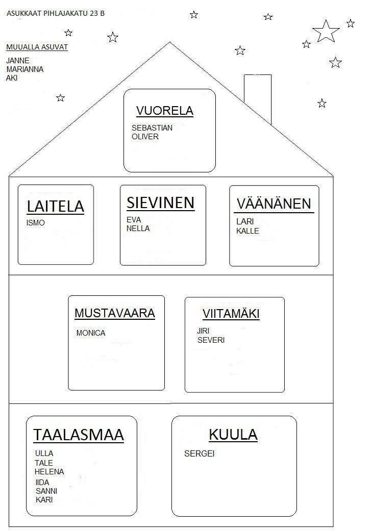 pihlajakatu