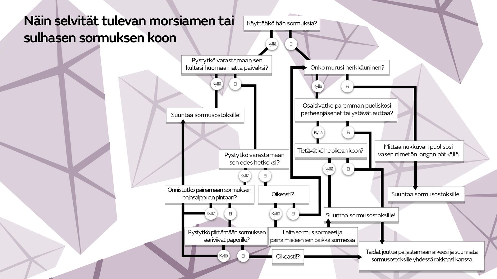 näin selvität sormuksen koon