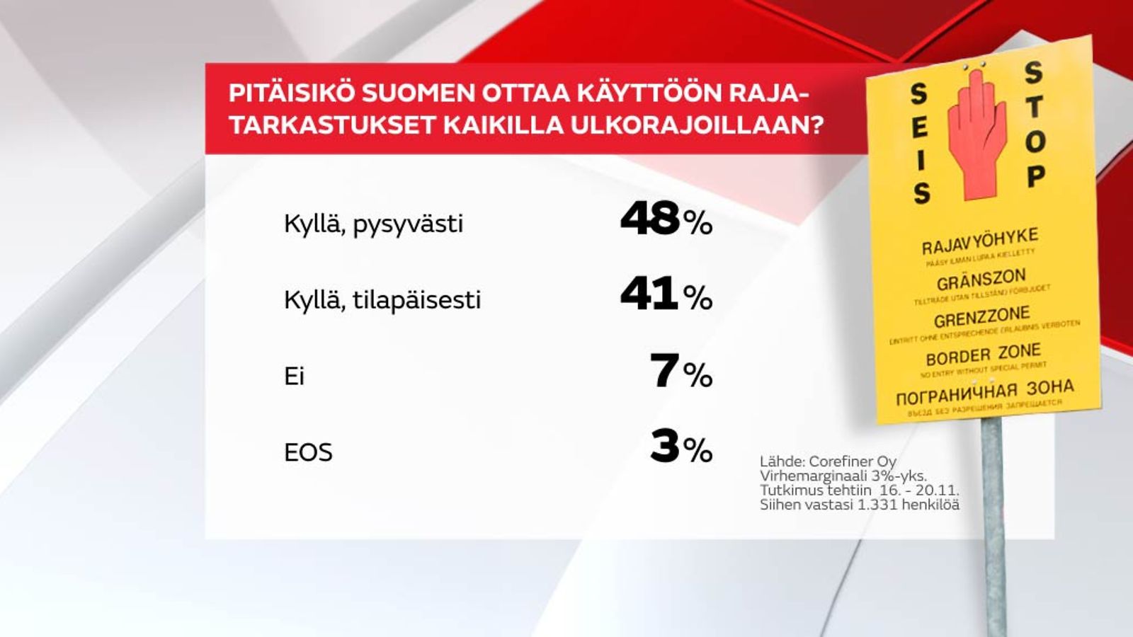turvakysely-2