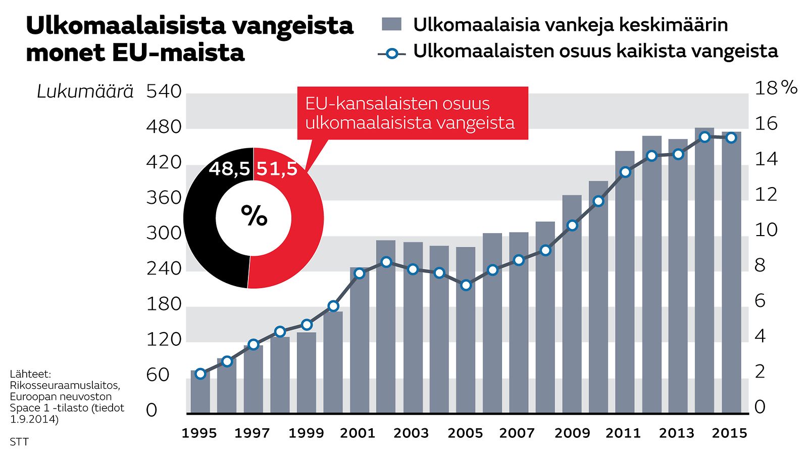 Vangit