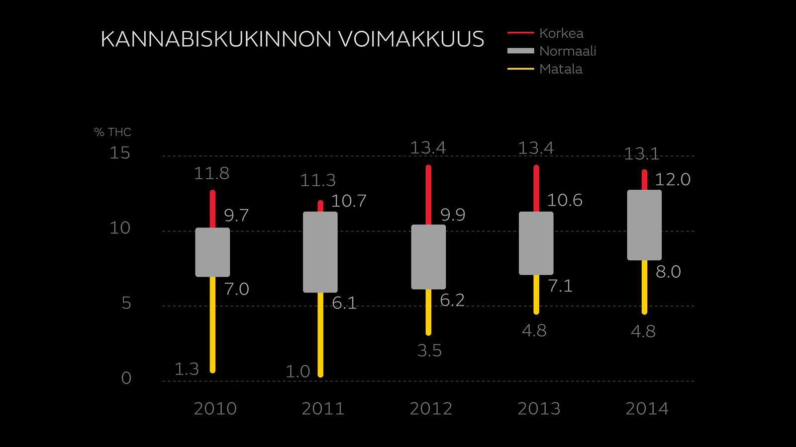 Kannabiksen-voimakkuus