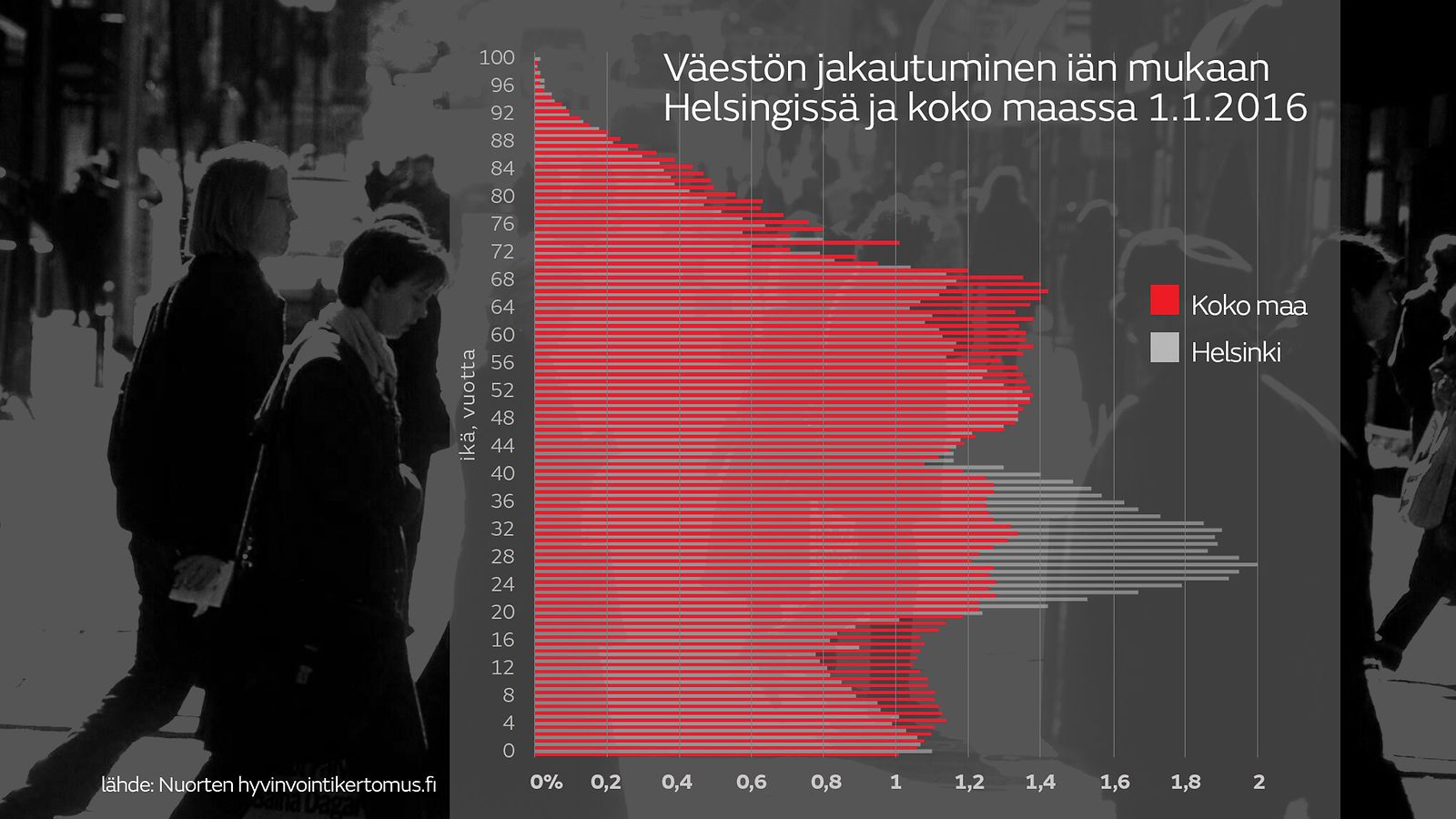 nuortenhyvinvointitutkimus