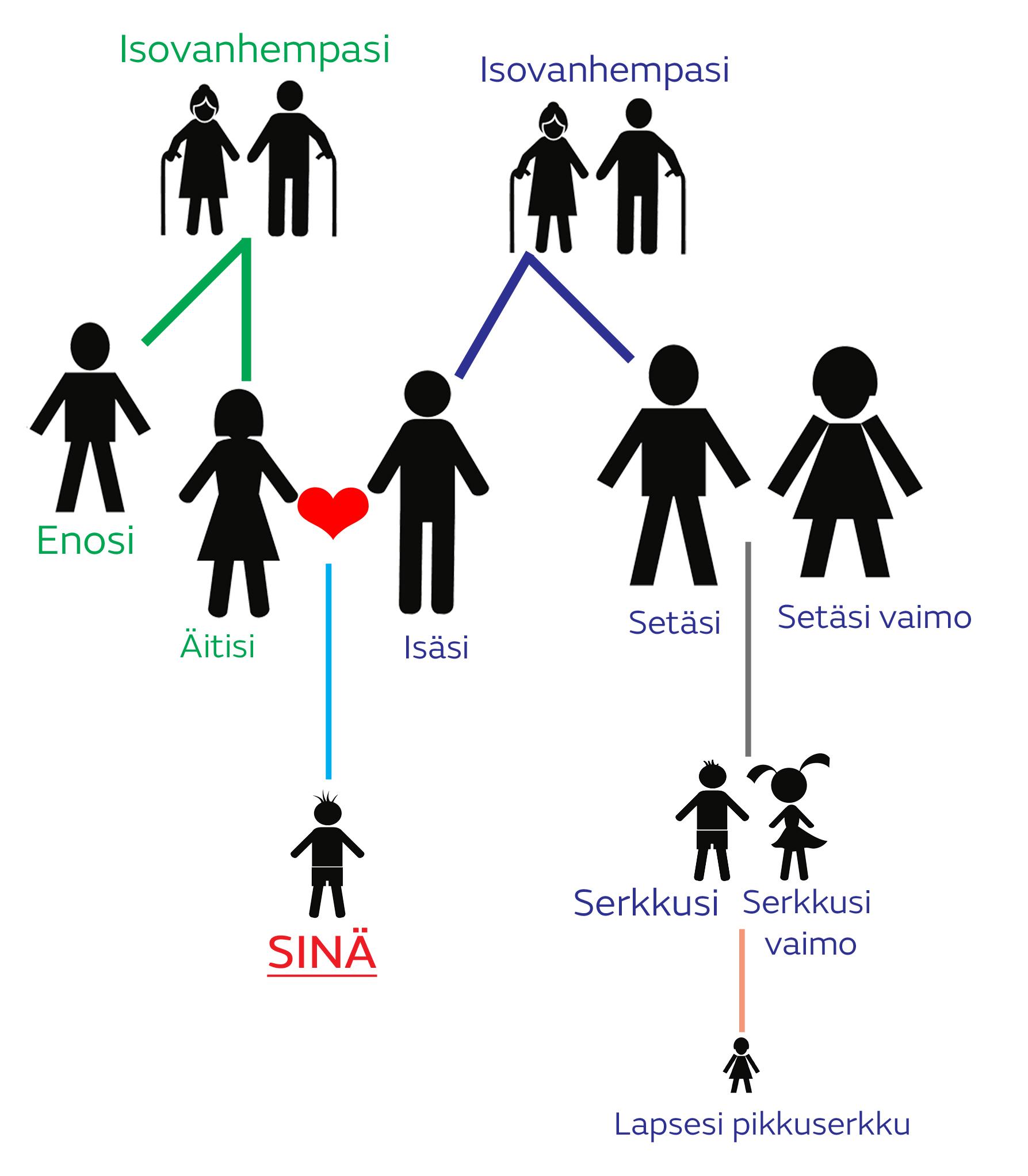 sukulaiset2