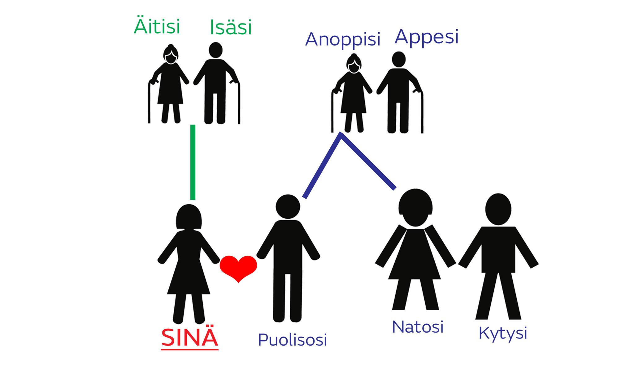 sukulaiset1