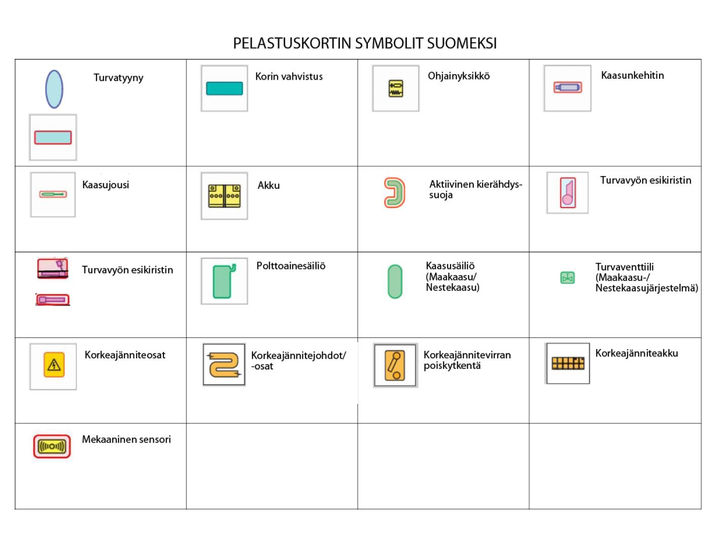 pelastuskortti symbolit