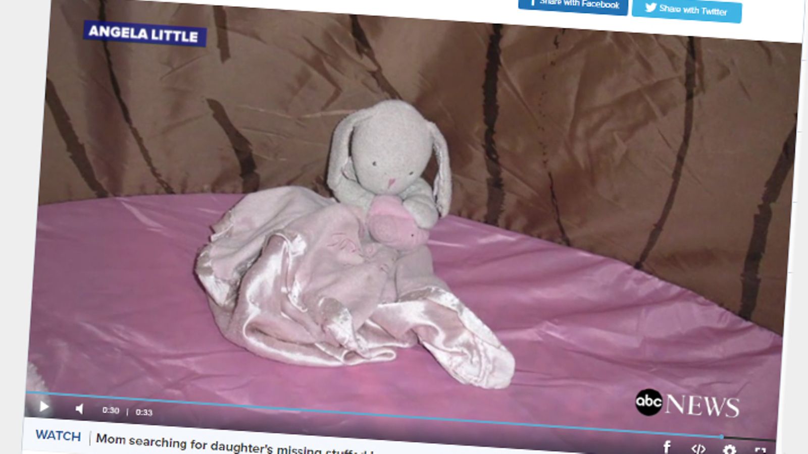 Kuvan lähde abcnews.go.com