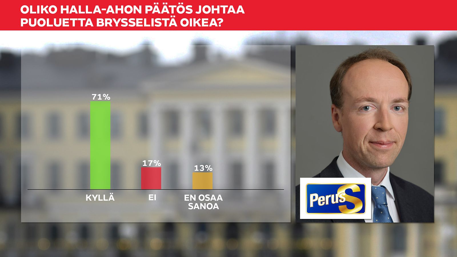 Jussi Halla-aho päätti pitää paikkansa europarlamentissa ja johtaa puoluetta Brysselistä käsin