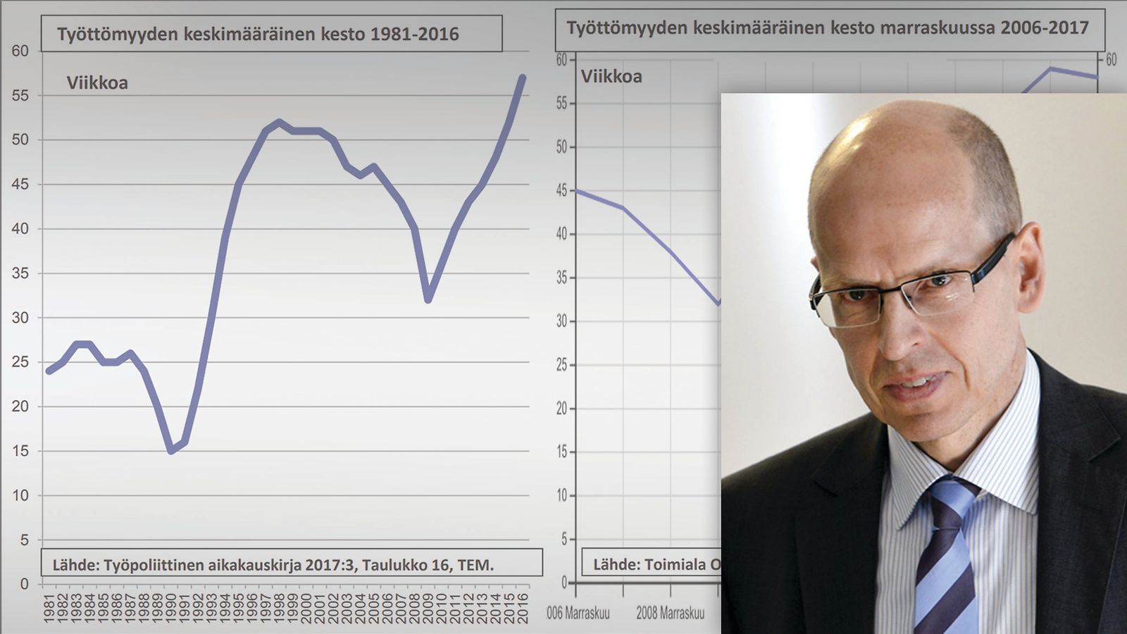 Työttömyysturvan aktiivimallista pääkuva