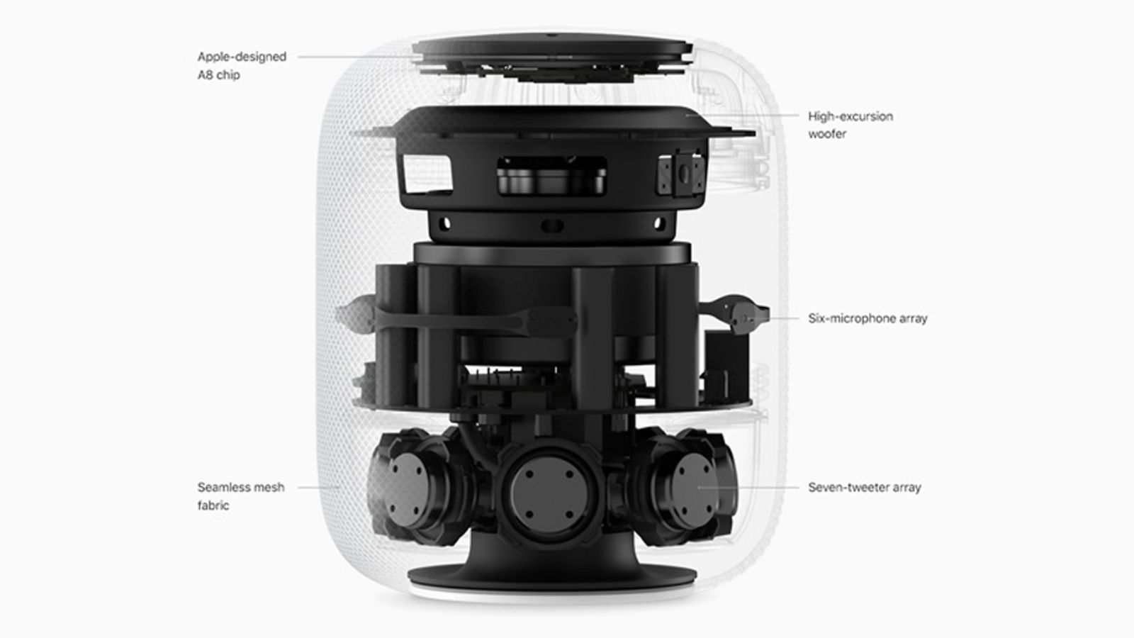 Apple HomePod -älykaiutin