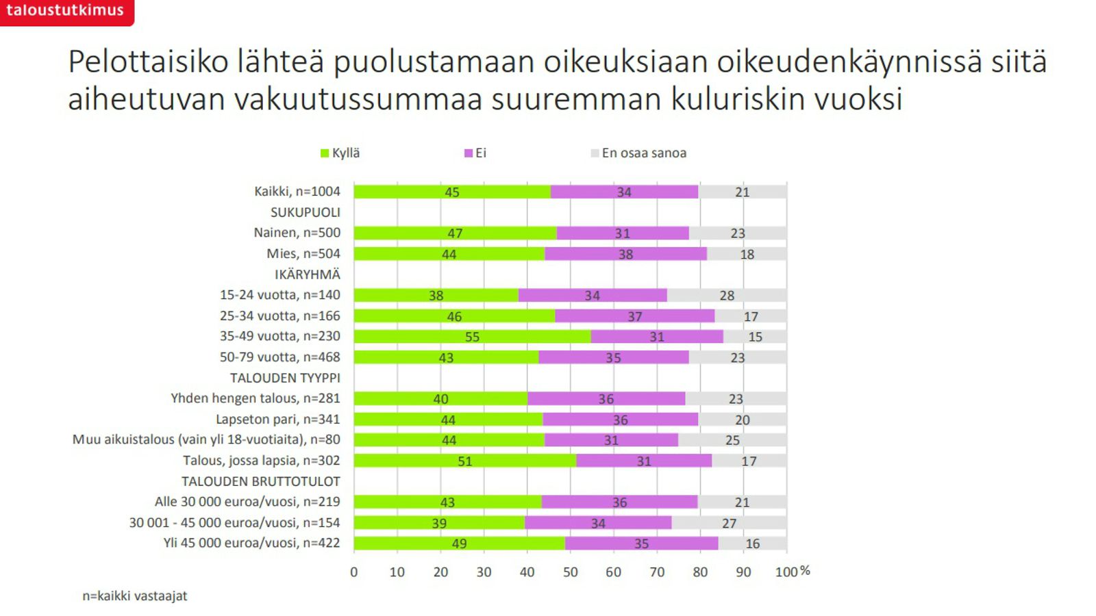 kuluriskikysely