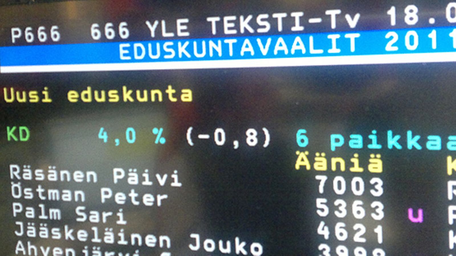 Kristillisten vaalitulokset Ylen teksti-tvn sivulla 666.