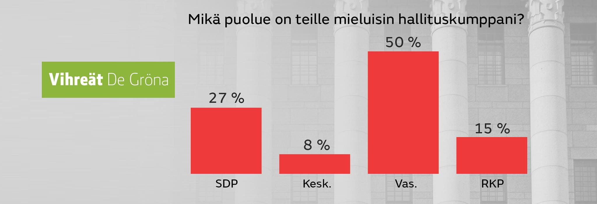 Vihreat_Mika puolue on teille mieluisin