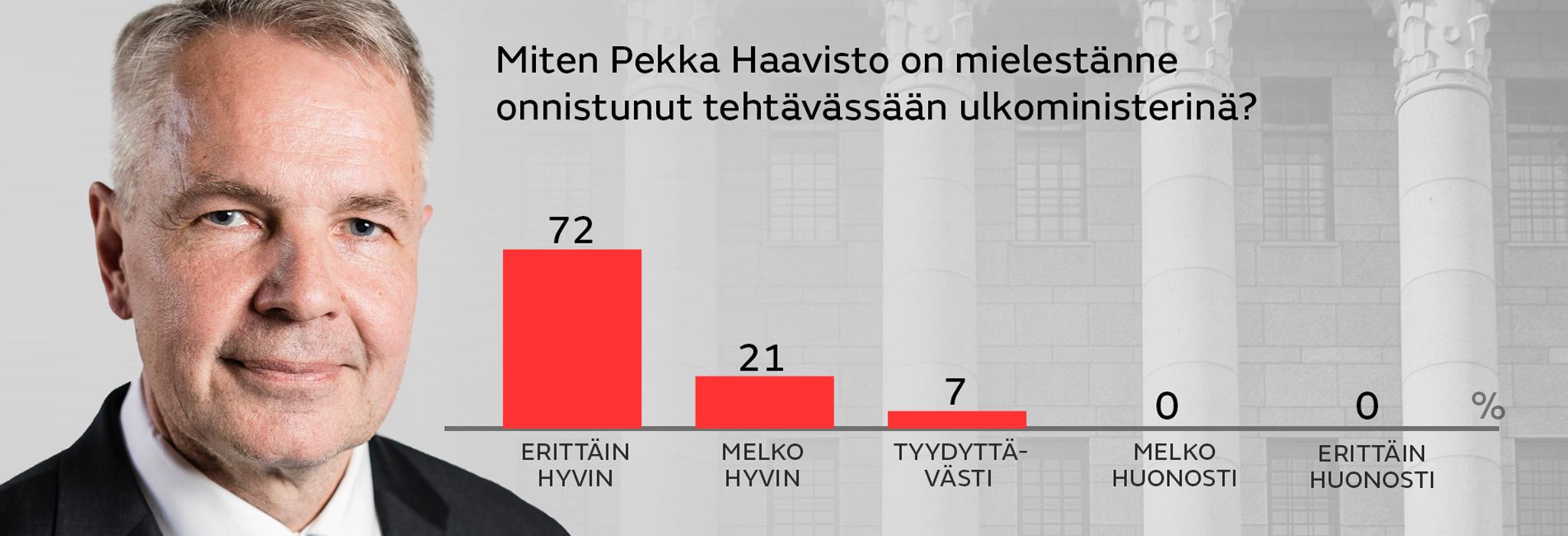 Vihreat_Miten Pekka Haavisto on mielestanne