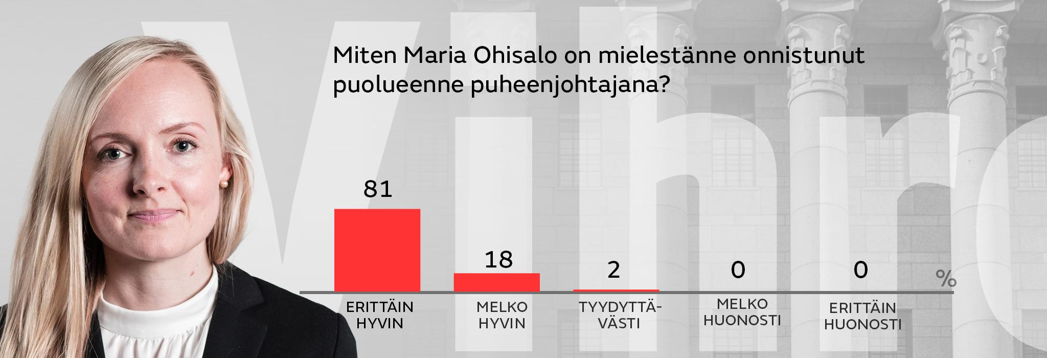 Vihreät_Miten Maria O on mielestänne