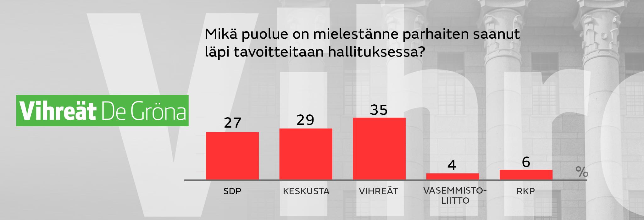 Vihreät_Mikä puolue on mielestänne