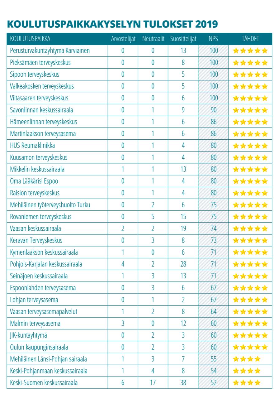 koulutuspaikkakysely-1