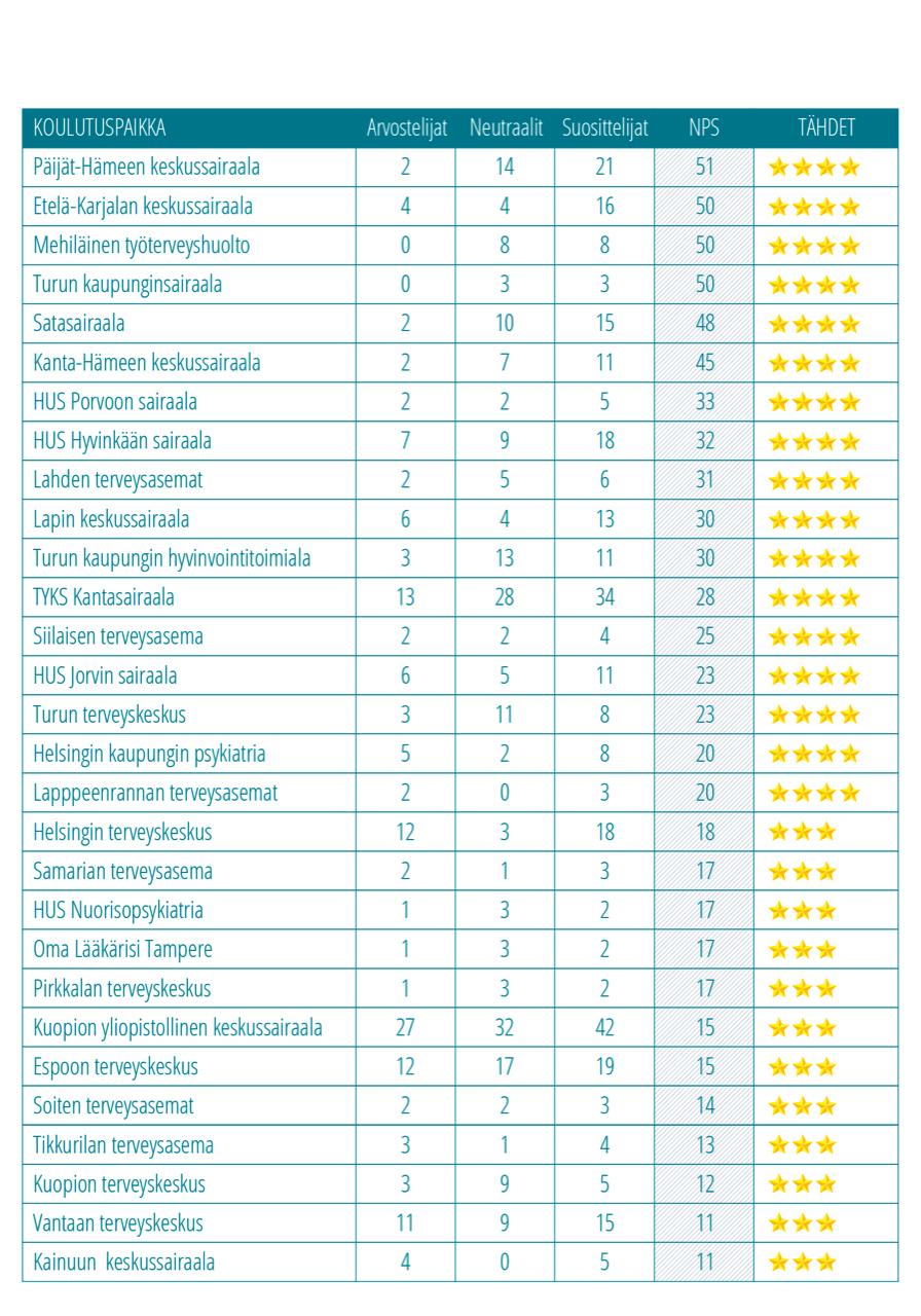 koulutuspaikkakysely-2