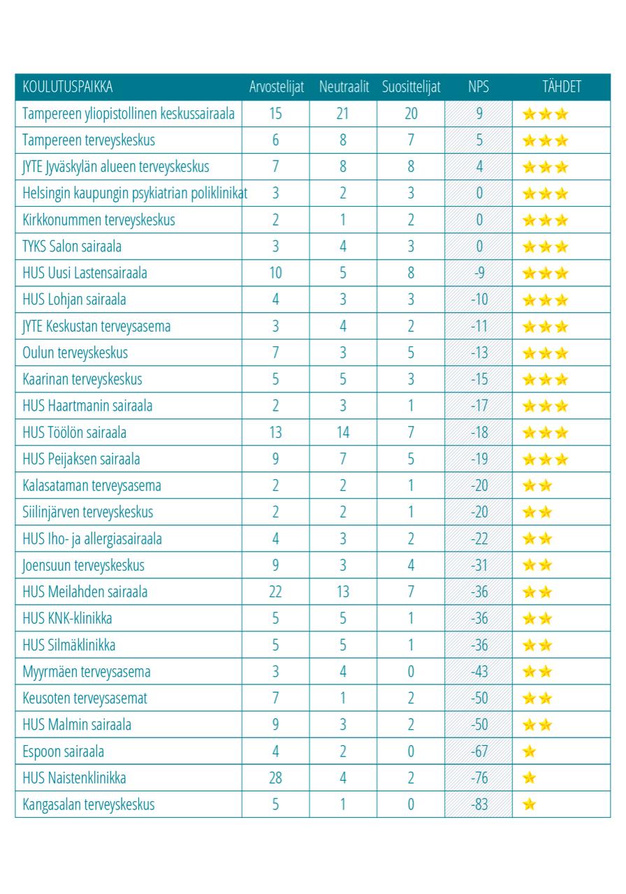 koulutuspaikkakysely-3