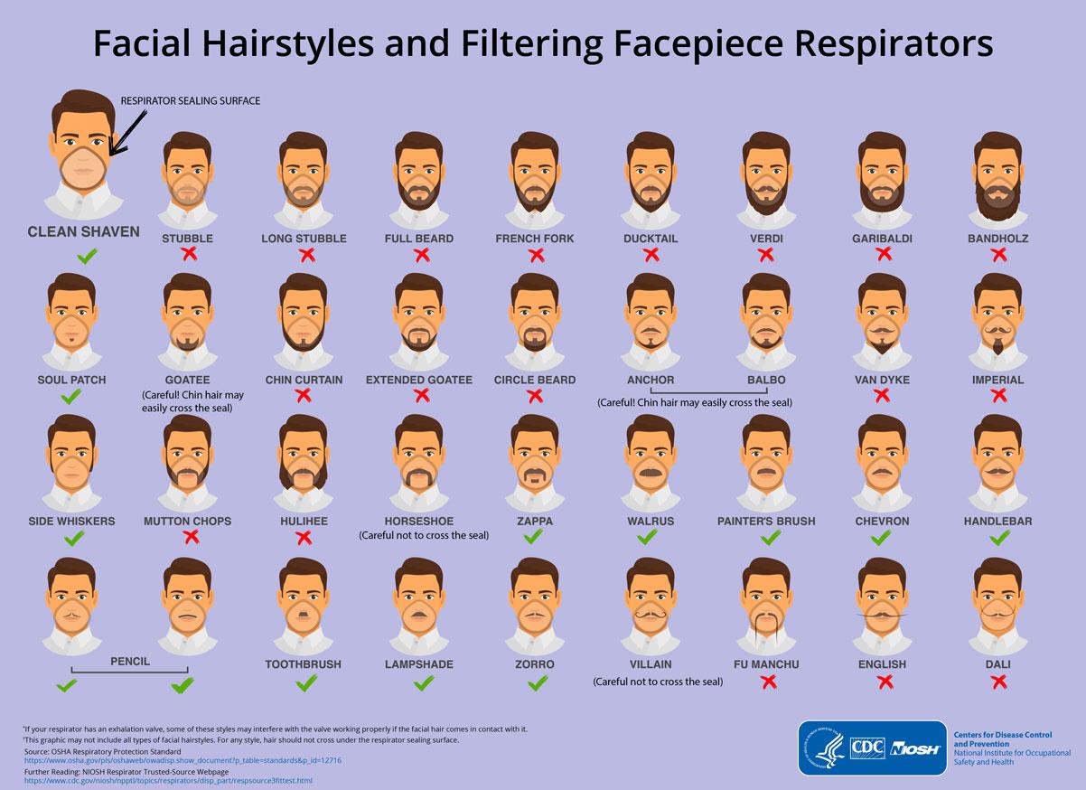 Parta infograafi hengityssuojain