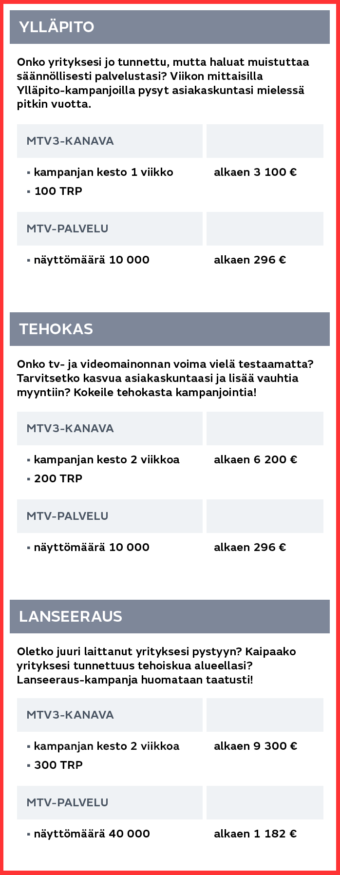 Esimerkkihinnat MTV Varsinais-Suomi