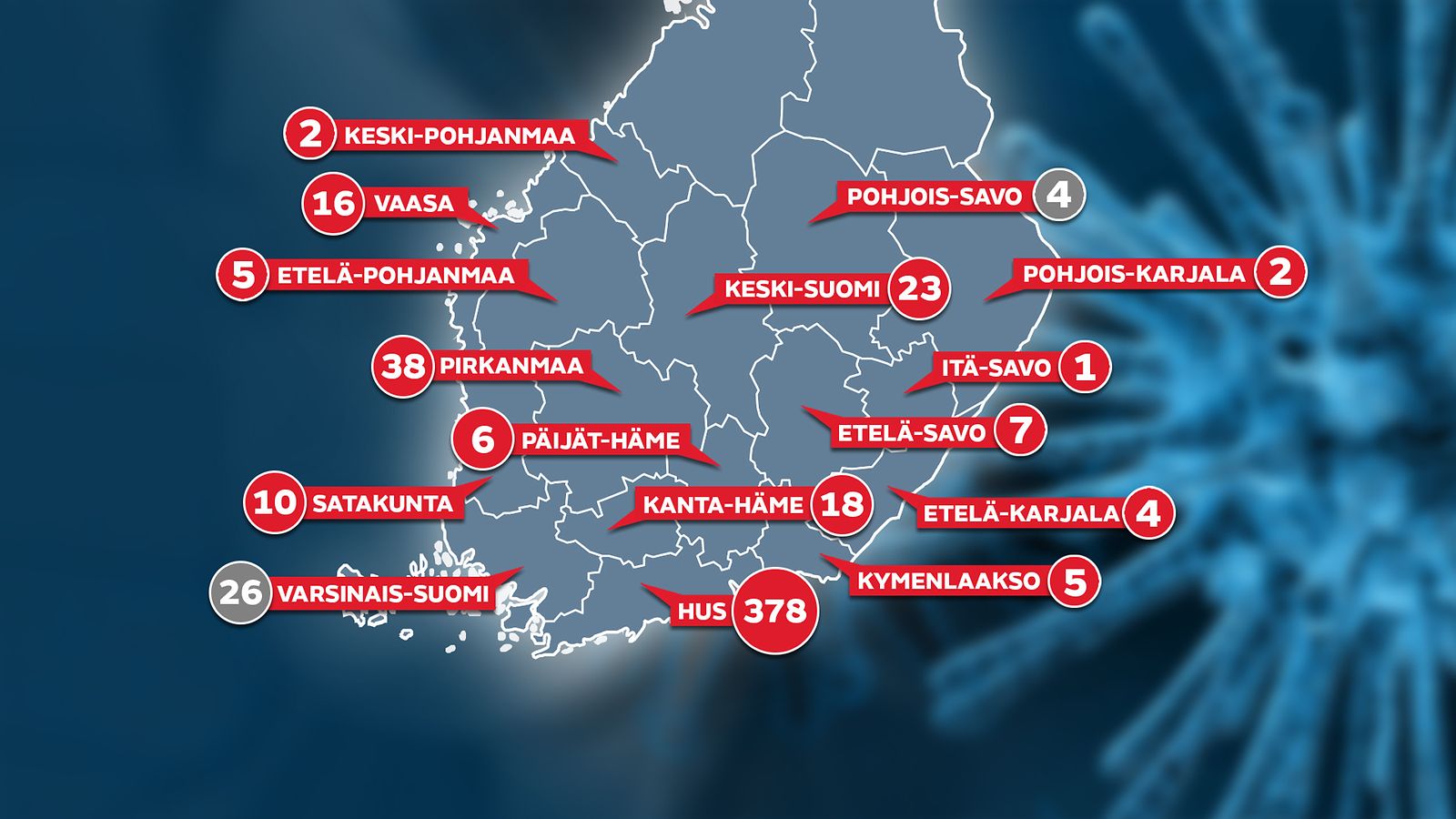 Koronatilanne sairaanhoitopiireittäin