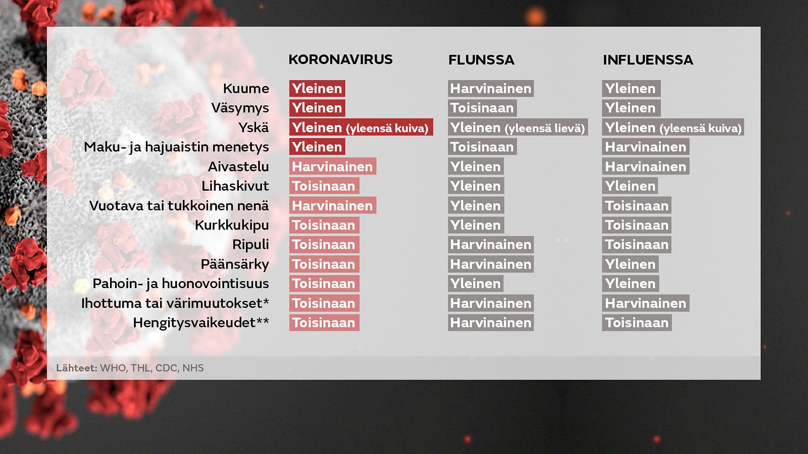 OMA, koronavirus, grafiikka