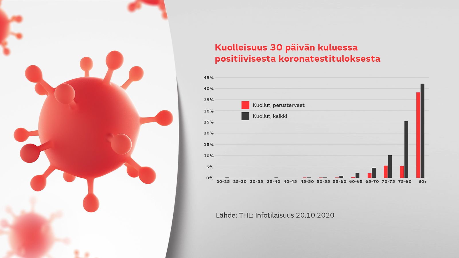 2110-korona-kuolleisuus