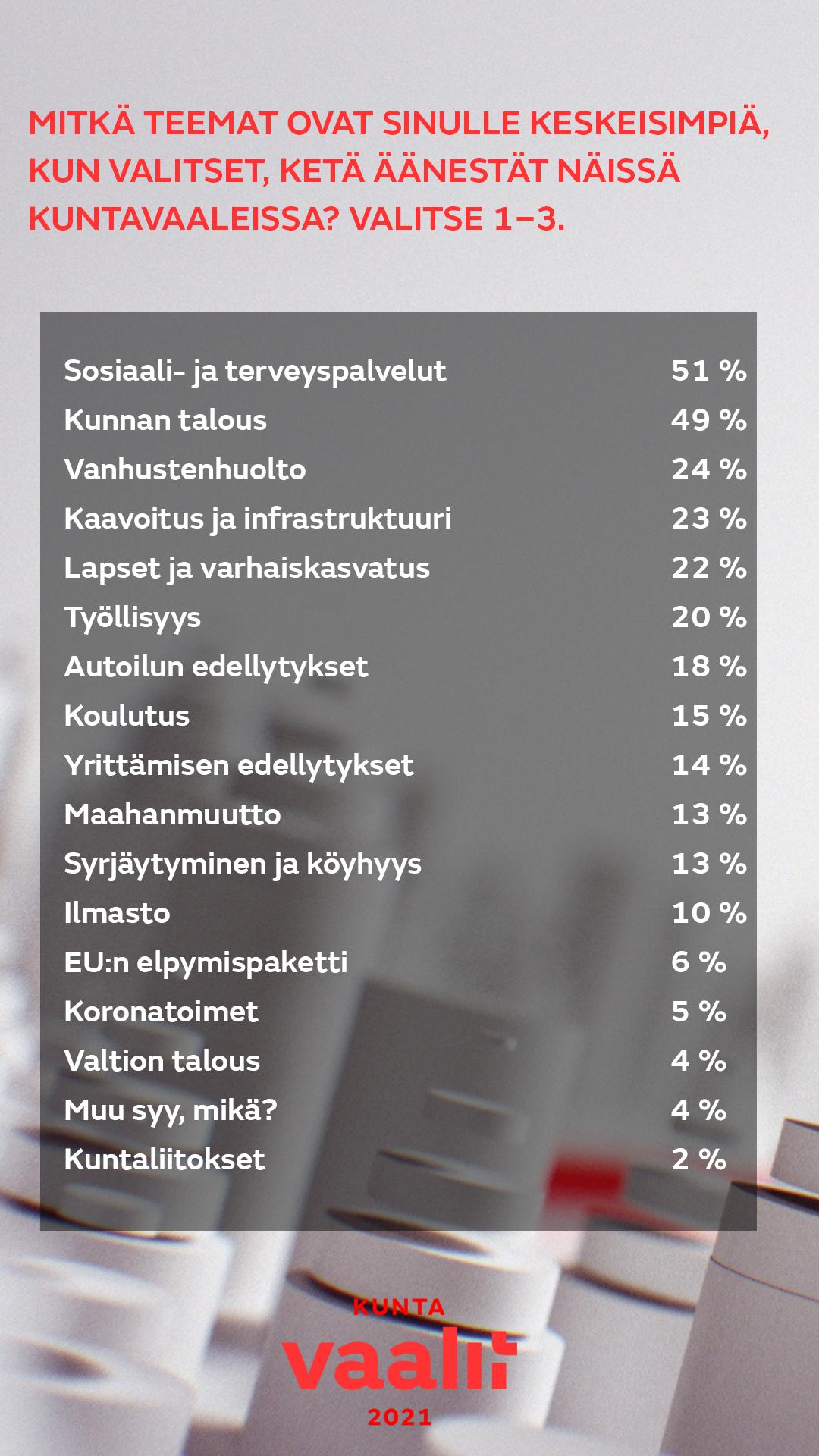 1705-kuntavaalikysely-1-gr (1)