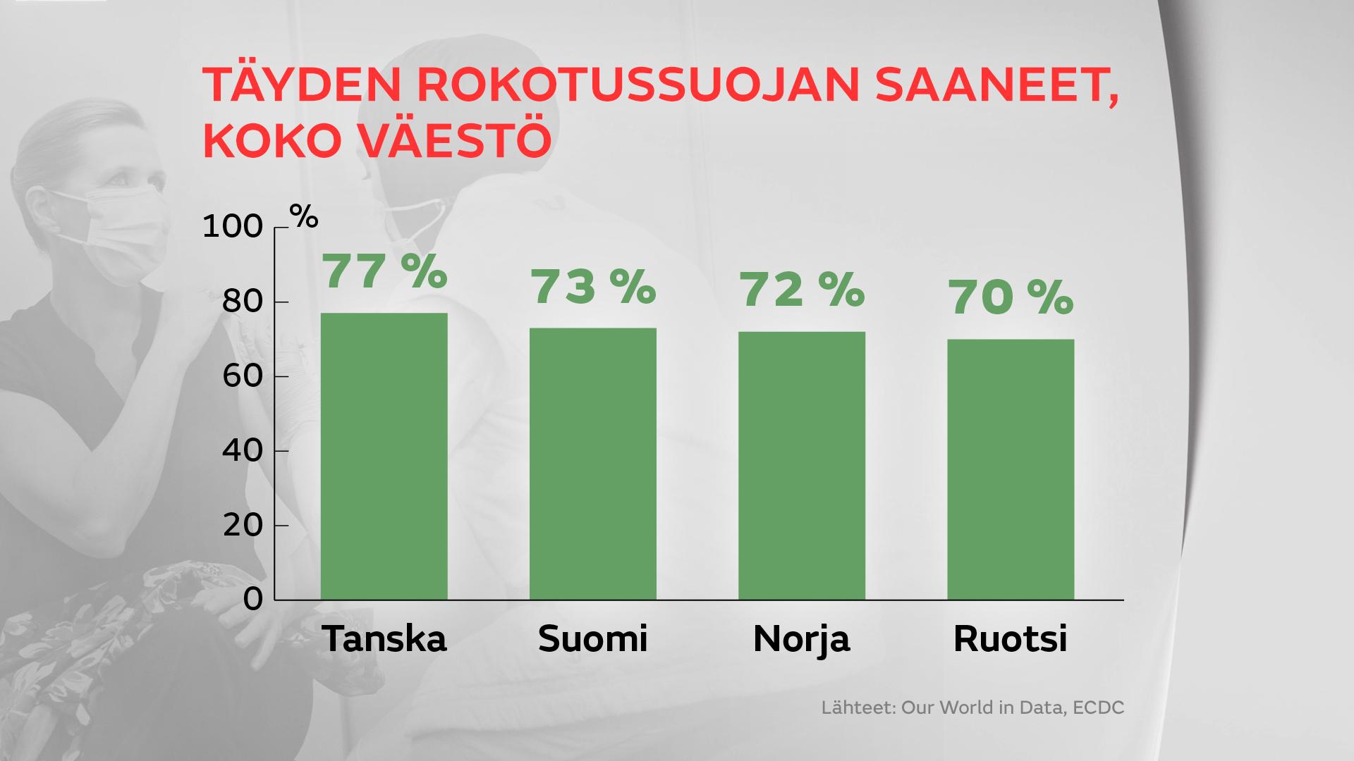 1412-Tayden-rokotussuojan-saaneet-gr