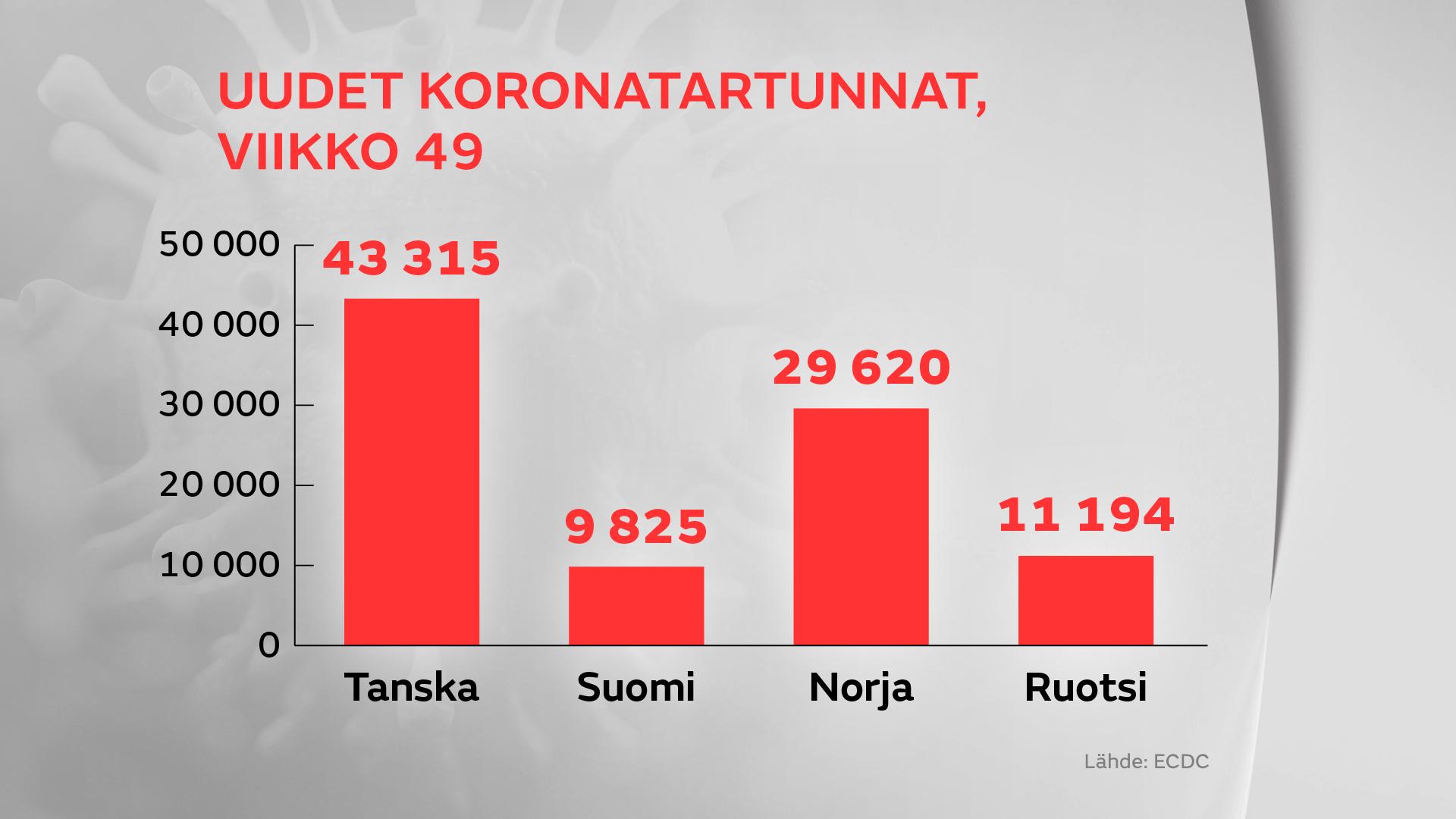 1412-Uudet-koronatartunnat-gr