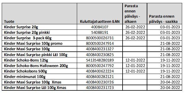 Kinder, takaisinveto 9.4.