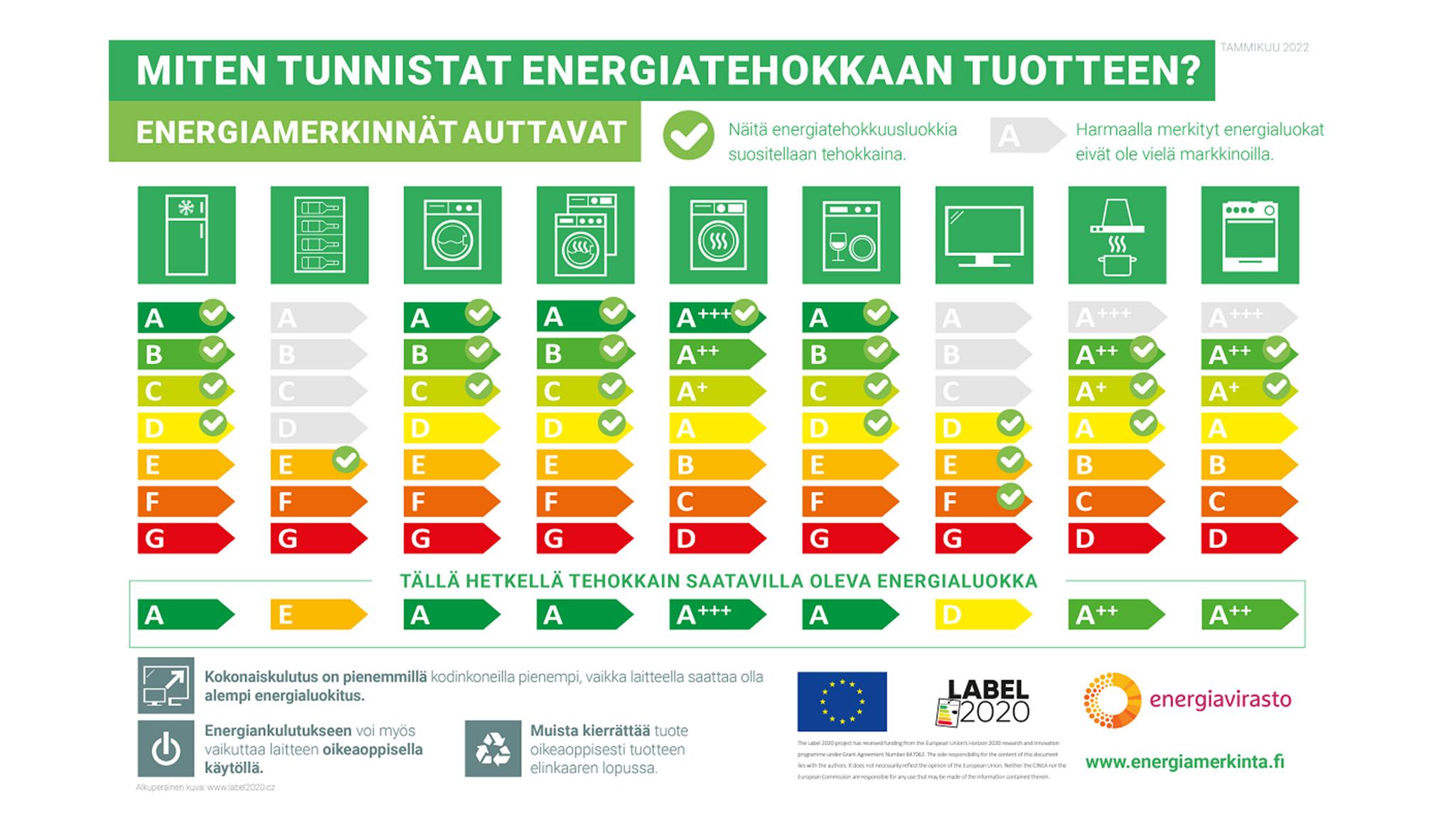 energiatehokkuus1