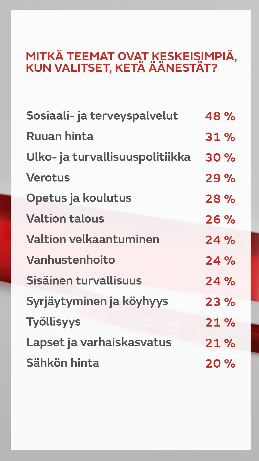 vaaliteemat